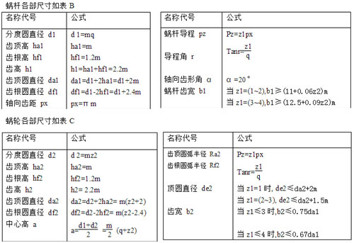 蜗轮蜗杆标准模数计算表A